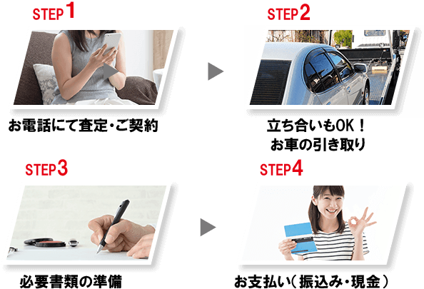 茨城県古河市の中古車無料査定